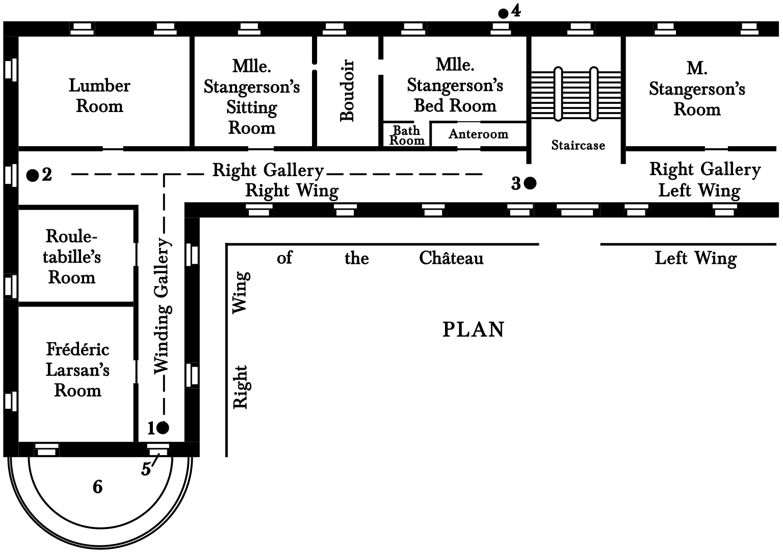 A plan of the upper floor of the
    château, showing the right wing. A large hallway, labelled “Right
    Gallery,” runs east-west through the wing, and has doors to the
    lumber room and Mademoiselle Stangerson’s rooms. Branching off
    south from the right gallery is a hallway labelled “Winding
    Gallery,” which has doors to Rouletabille’s room and Frédéric
    Larsan’s room. A dot at the southern end of the winding gallery is
    labelled “1”. The right gallery has a dot labelled “2” on the west
    end, and a dot labelled “3” where the right wing meets the stairs
    to the ground floor. There is a dot labelled “4” just outside of a
    window of Mademoiselle Stangerson’s bedroom. The window at the
    south end of the winding gallery is labelled “5”. Just outside
    this window is a semi-circular area labelled “6”.