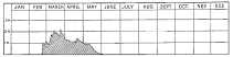 Fig. 69&mdash;A stream of the intermittent type in the coastal
desert of Peru. Depth of water in the Puira River at Puira, 1905. (Bol.
de Minas del Perú, 1906, No. 45, p. 2.)