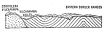 Fig. 142&mdash;The deformative effects of the Vilcapampa
intrusion on the northeastern border of the Cordillera. The deformed
strata are heavy-bedded sandstones and shales and the igneous rocks are
chiefly granites with bordering porphyries. Looking northwest near
Puquiura. For conditions near Pampaconas, looking in the opposite
direction, see Fig. 141. For conditions on the other side of the
Cordillera, see Fig. 146.