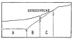 Fig. 198&mdash;The development of cirques. See text, p. 209,
and Fig. 199.