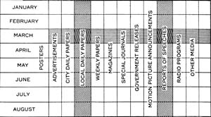Chart III