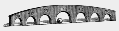 arches
with a ball in the center